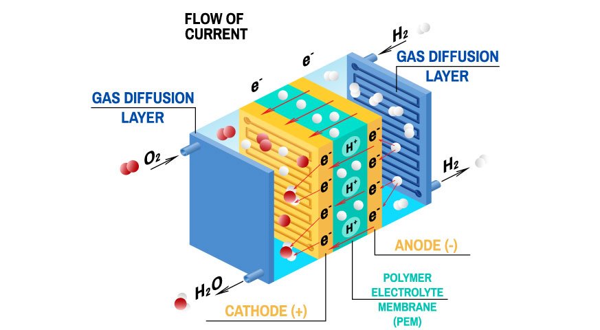 23 03 08 AEM fuel cell.jpg