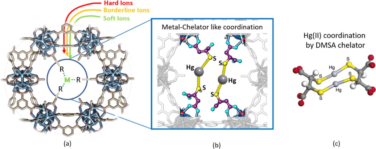 23 05 22 MOF filtration.jpeg