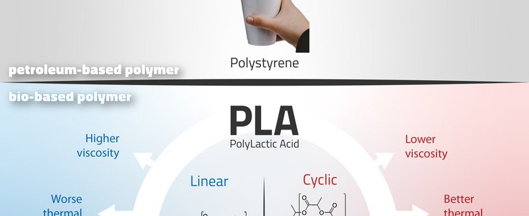 230426_Infog_PLA Linear vs cyclic.jpg