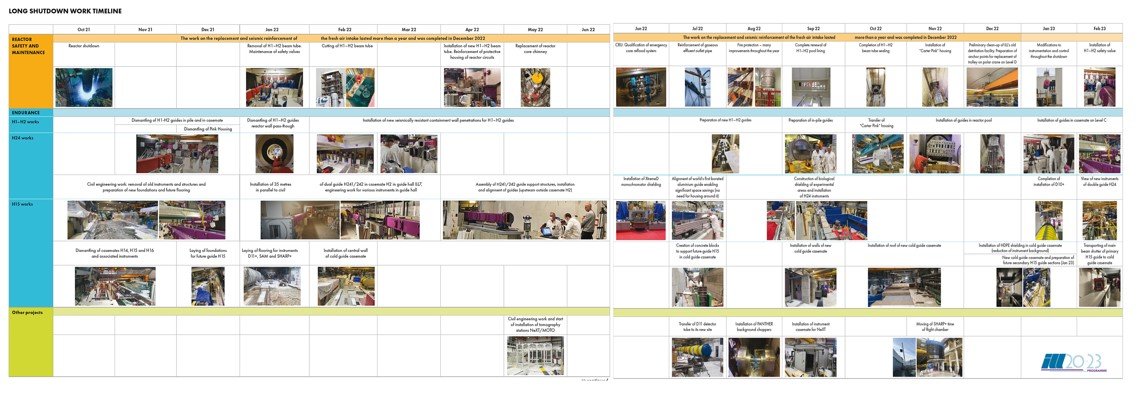 23_03_20_Timeline travaux.jpg