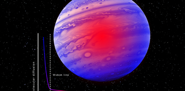 240522   Supercritical fluid dynamics_4x3.png