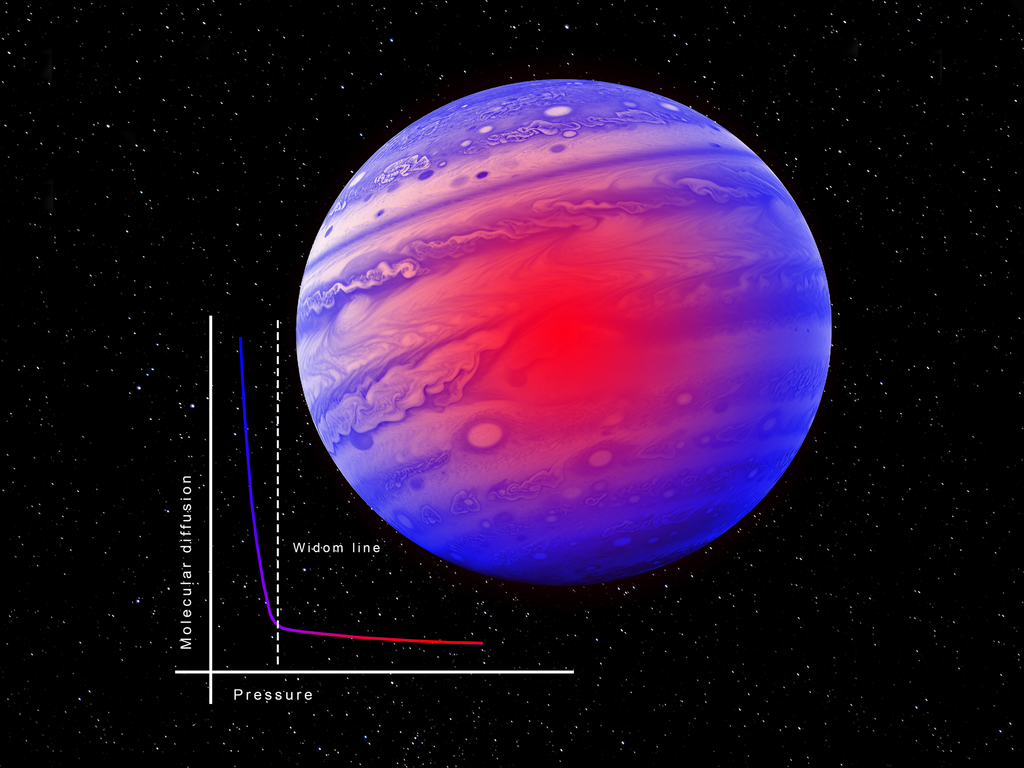 240522   Supercritical fluid dynamics_4x3.png