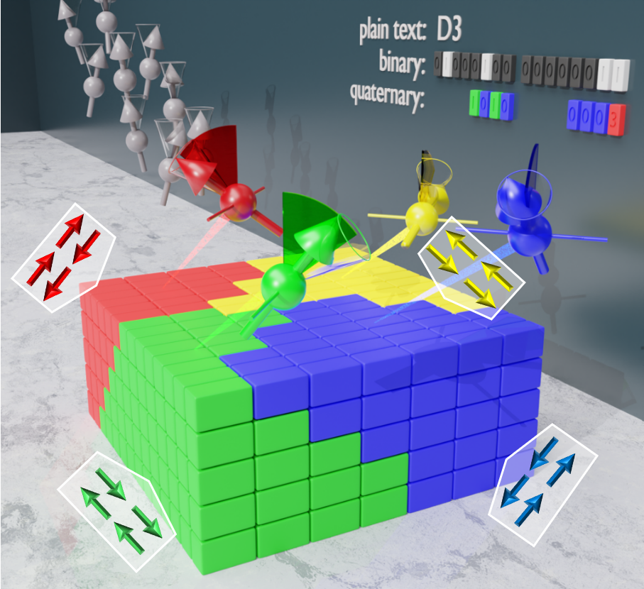 Detecting four magnetic states with neutrons on LiNi0.8Fe0.2PO4