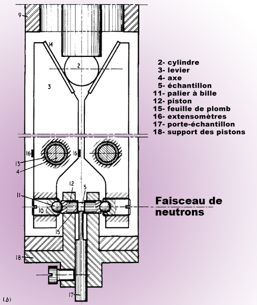 <b>The uniaxial pressure cell</b>
©1976 iopscience.iop.org