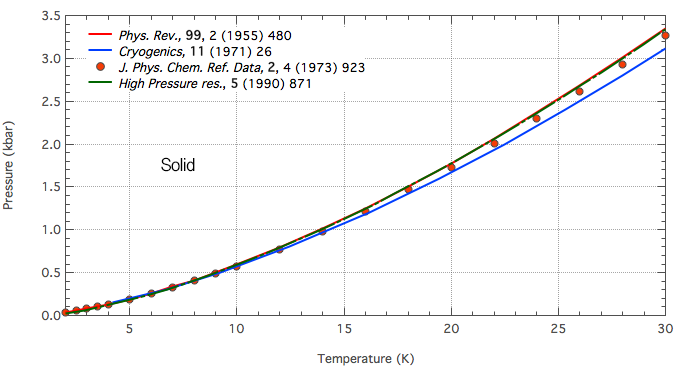 He4_Melting_Temp.png