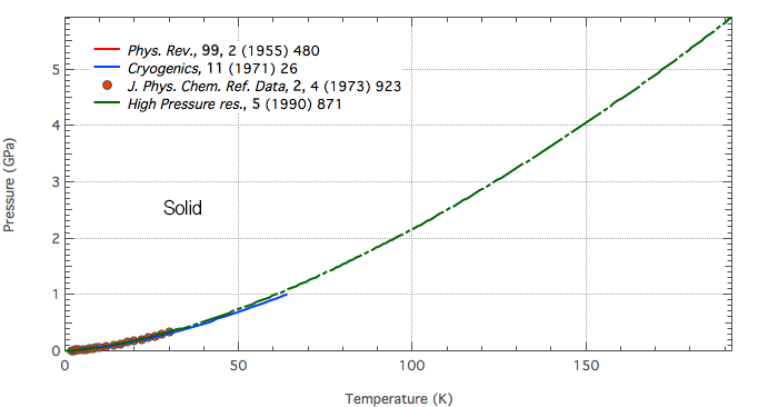 He4_Melting_Temp_10GPa.png