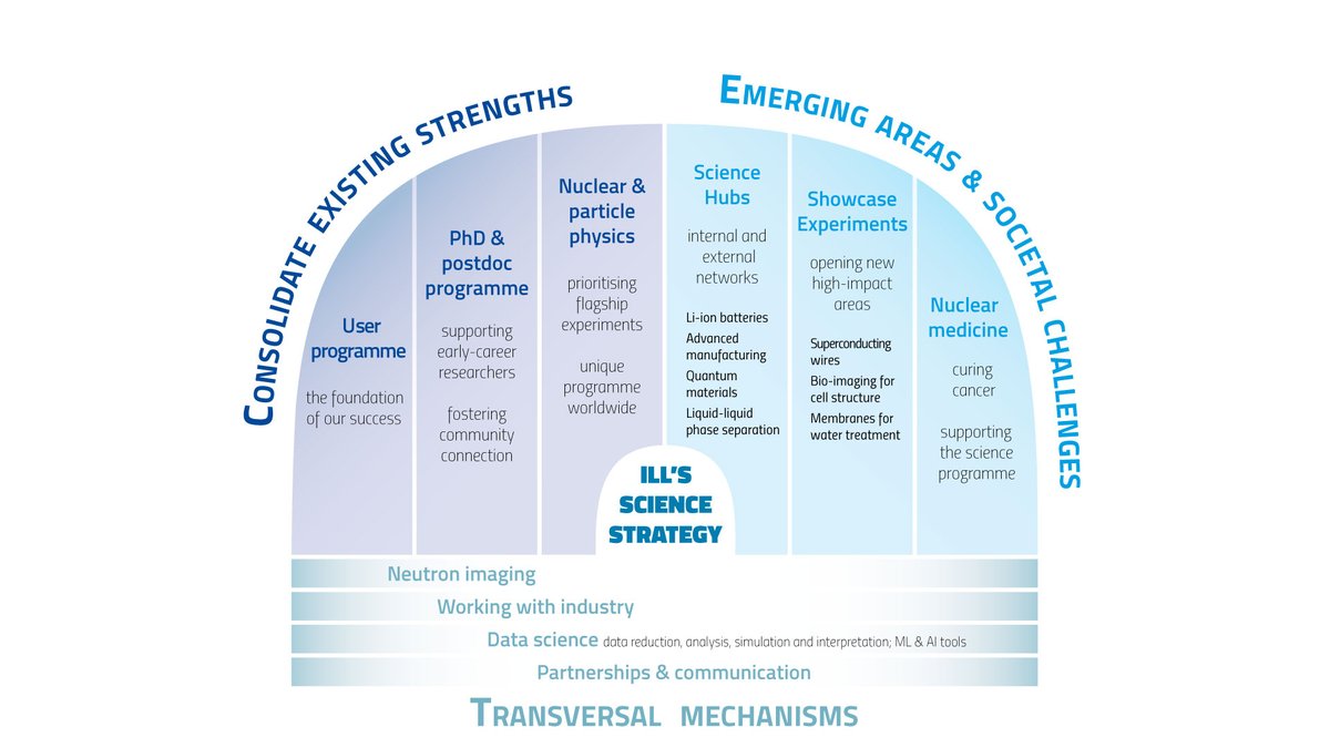 ILL Science Strategy_infography.jpg