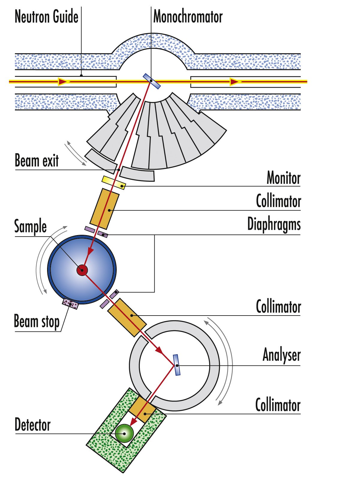 IN3 (Test instrument IN3) — ill