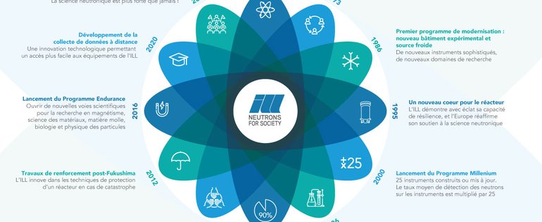 Infographics_ILL 50years_neutrons_final_FR.jpg