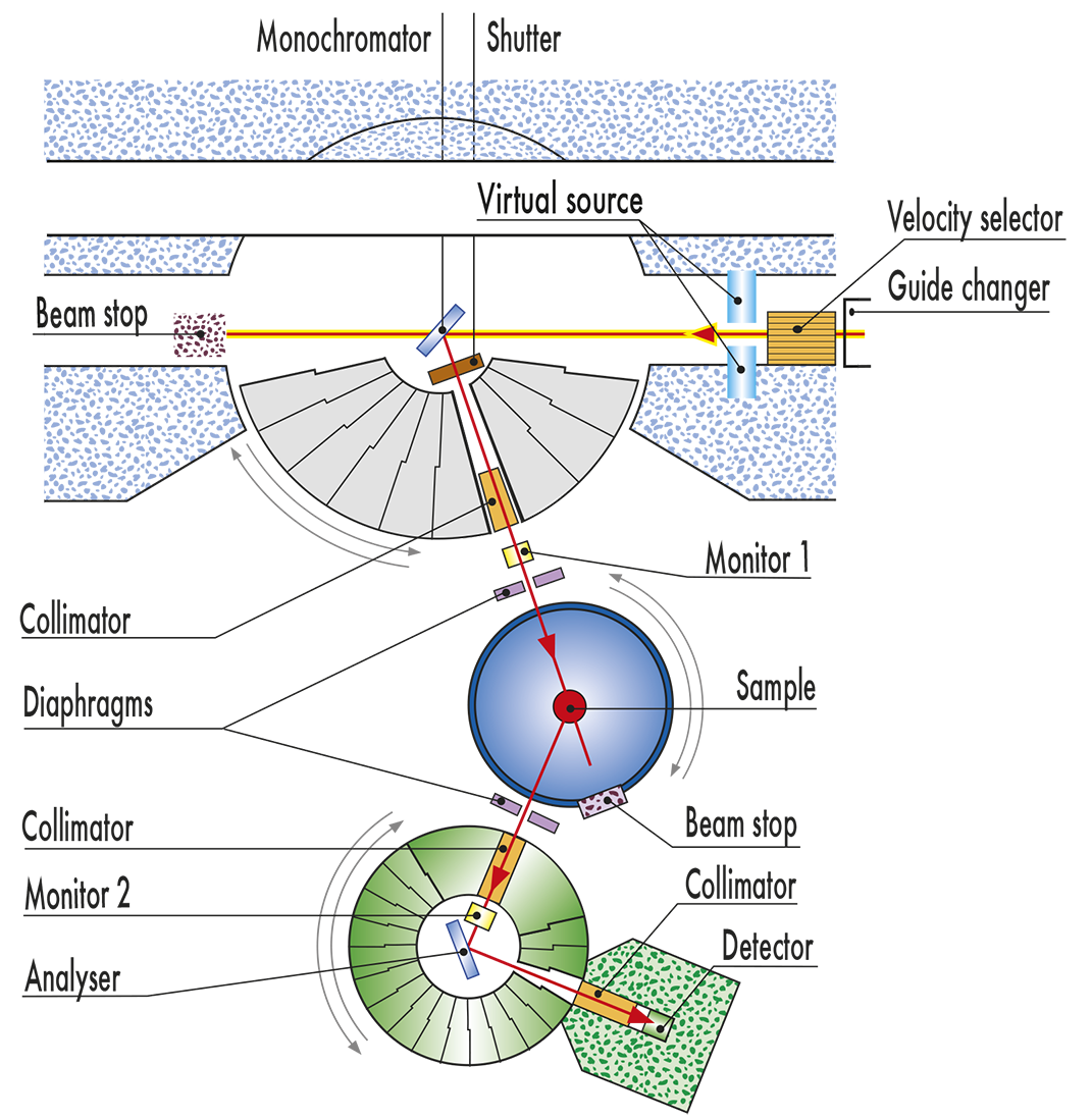 Layout ThALES 2017.png