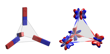 Magnetic octupoles Fig1.png