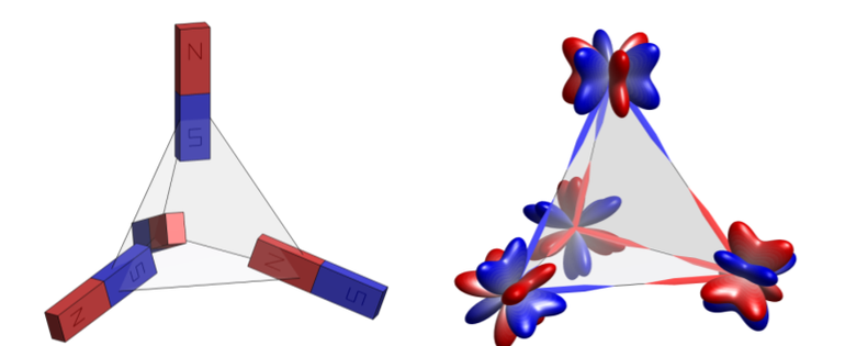 Magnetic octupoles Fig1.png