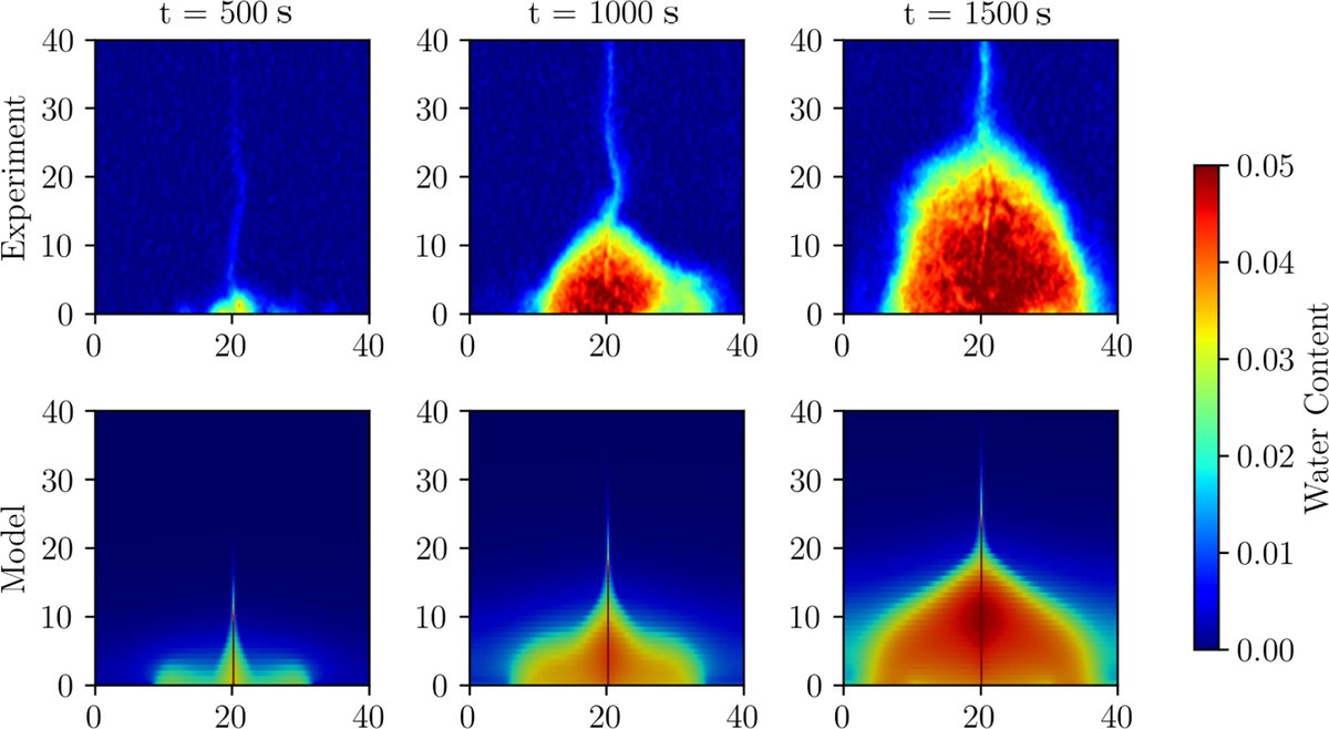 Neutron tomography of water distribution in porous sandstone and corresponding numerical model