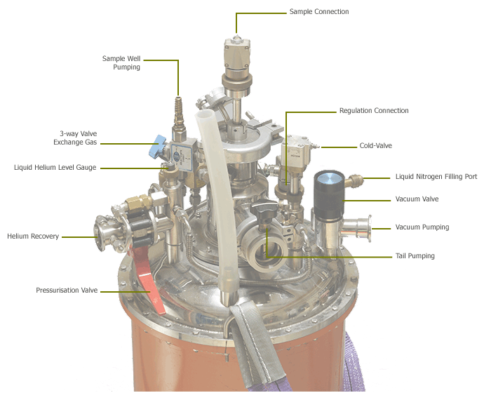 Orange cryostat manual.png