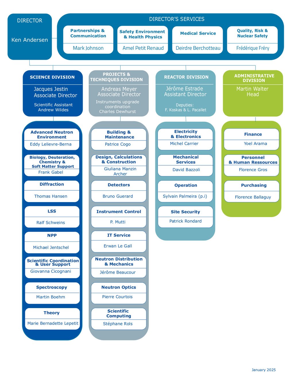 Organigramme_ILL_2025_01