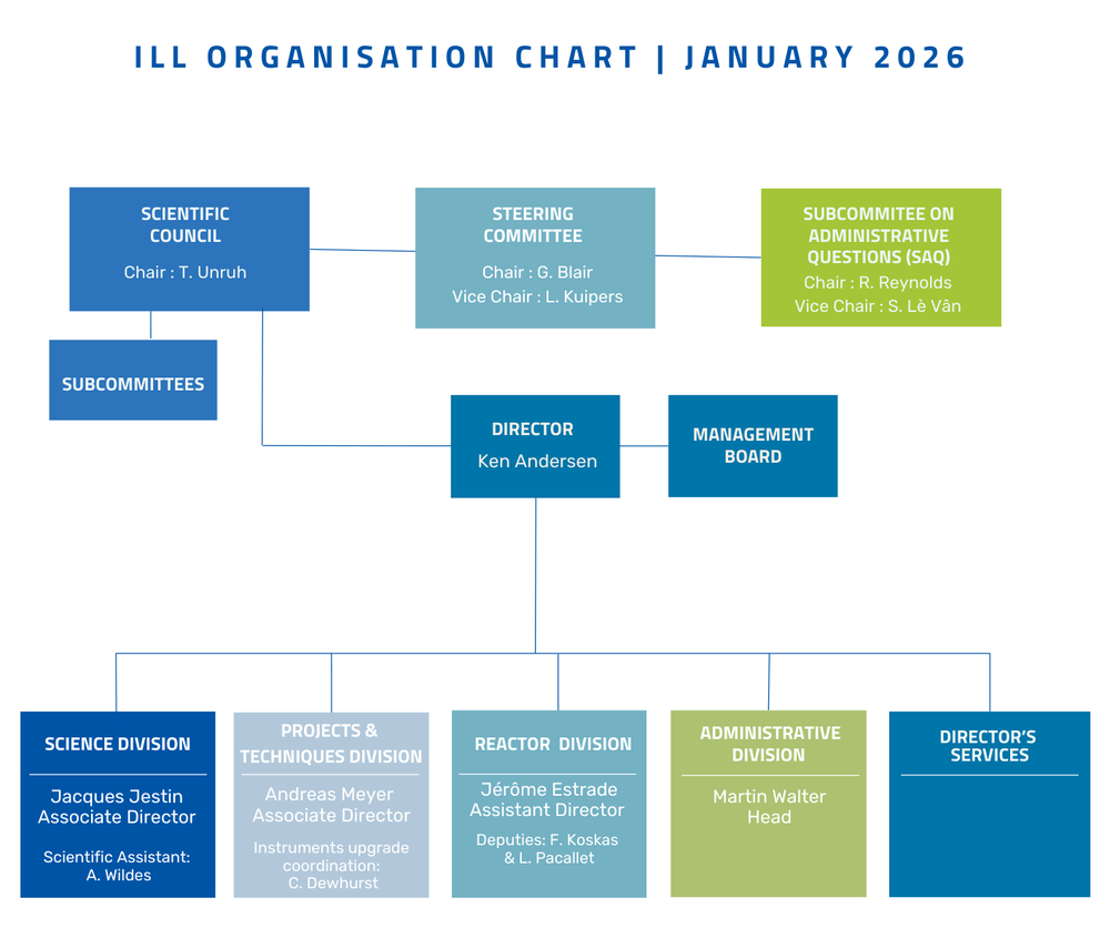 Organigramme_ILL_with_council_01_2026.png