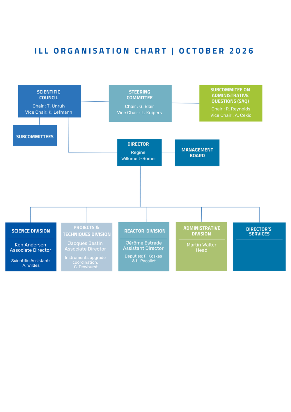 Organigramme_ILL_with_council_10_2026.png