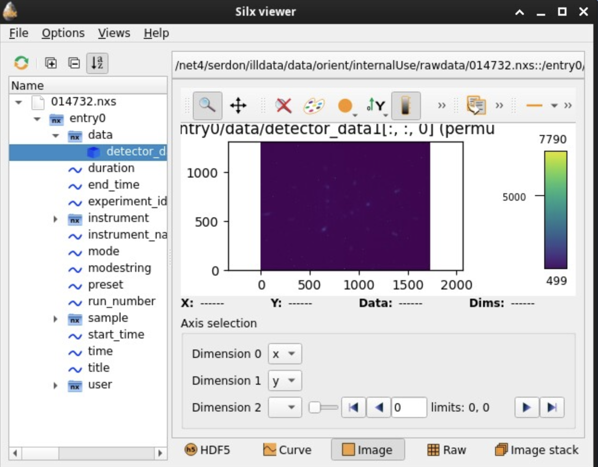 OrientExpress_SilxViewShowData