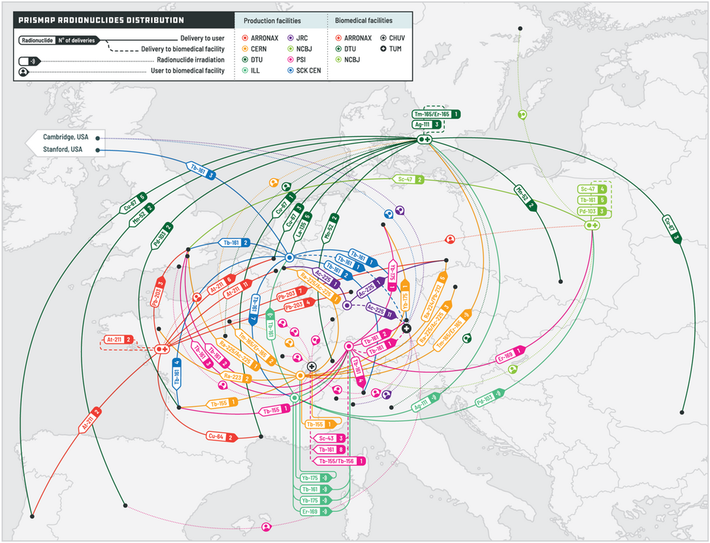 Delivery map where you can track all radionuclide deliveries made during PRISMAP's lifetime. For projects carried out on the user's premises, the transport of radionuclides to the user is indicated, while for projects carried out at PRISMAP's biomedical facilities, the transport of radionuclides and the user's travel to the biomedical facilities are shown.