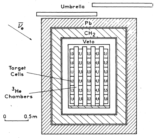 Neutrino detector reactor spectrum Moessbauer from article Screenshot 2026 10 18 214733