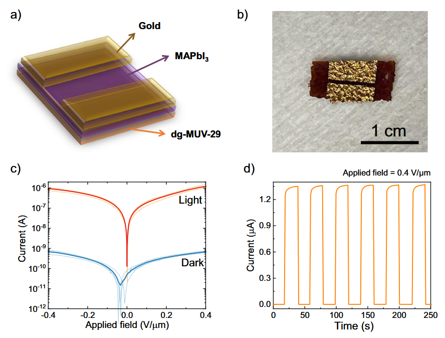 Glassy MOF photodetector Screenshot 2026 10 23 083443