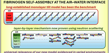Self Assembly Air Water