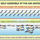 Self Assembly Air Water