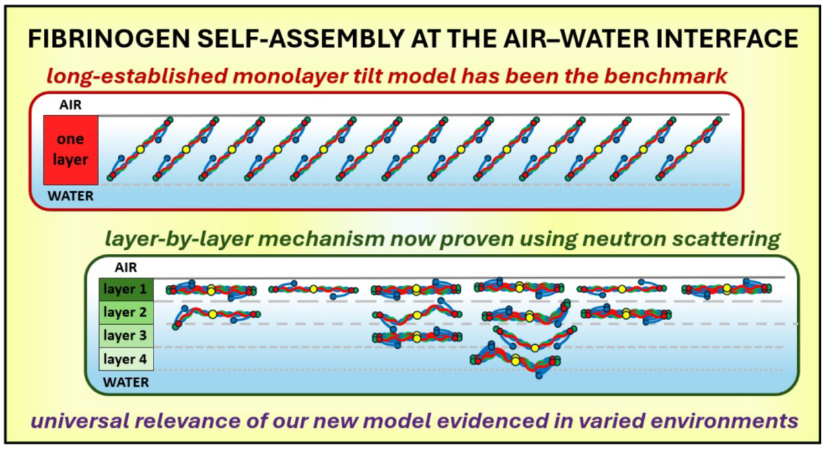 Self Assembly Air Water