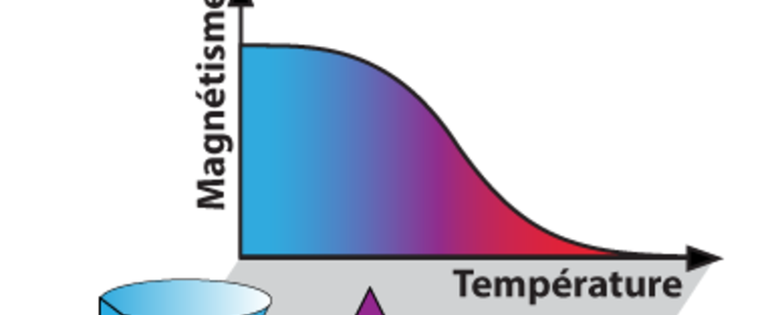 csm_Figure_Papier_3_5 Nature comms 2015_b6859a1c08.png