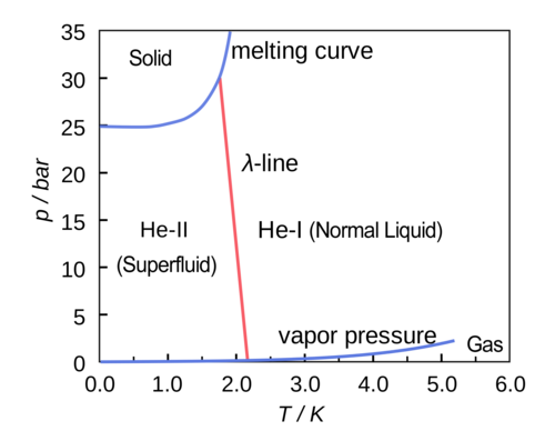 csm_Phase_diagram_of_4He_1f38842059.png