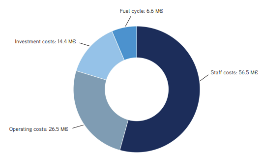 expenditure 2025