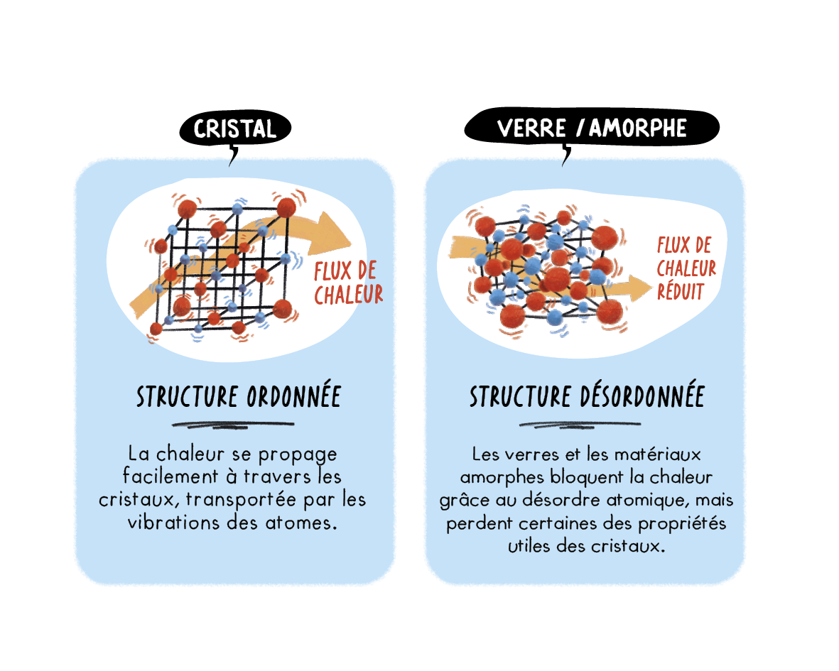glass vs crystal Fr
