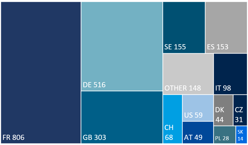 national affiliation users 2025