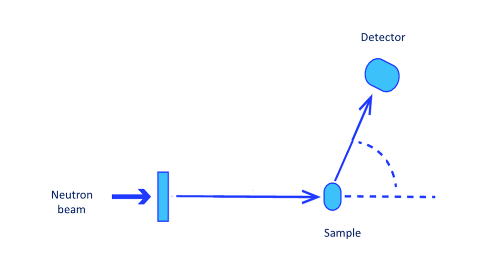 neutron_scattering.png