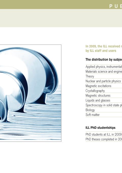 publications2009
