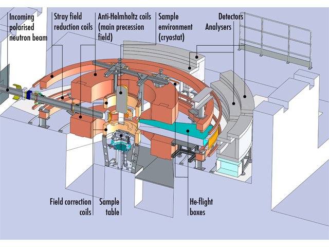 WASP (High-intensity spin-echo spectrometer) — ill