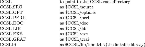 \begin{listdirectory}
\diritem{CCSL\hfill} {to point to the CCSL root directory}...
...CSLIB\hfill} {as \$CCSL/lib/libmk4.a (the linkable library)}
\end{listdirectory}
