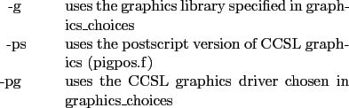 \begin{listdirectory}
\diritem{-g \qquad} {uses the graphics library specified i...
... {uses the CCSL graphics driver chosen in graphics\_choices}
\end{listdirectory}