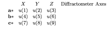 \(\begin{array}{cccccc}
&&X&Y&Z&\mbox{Diffractometer Axes}\\
&\bf {a}* &u(1) &u...
...)\\
&\bf {b}* &u(4) &u(5) &u(6)\\
&\bf {c}* &u(7) &u(8) &u(9)\\
\end{array}\)